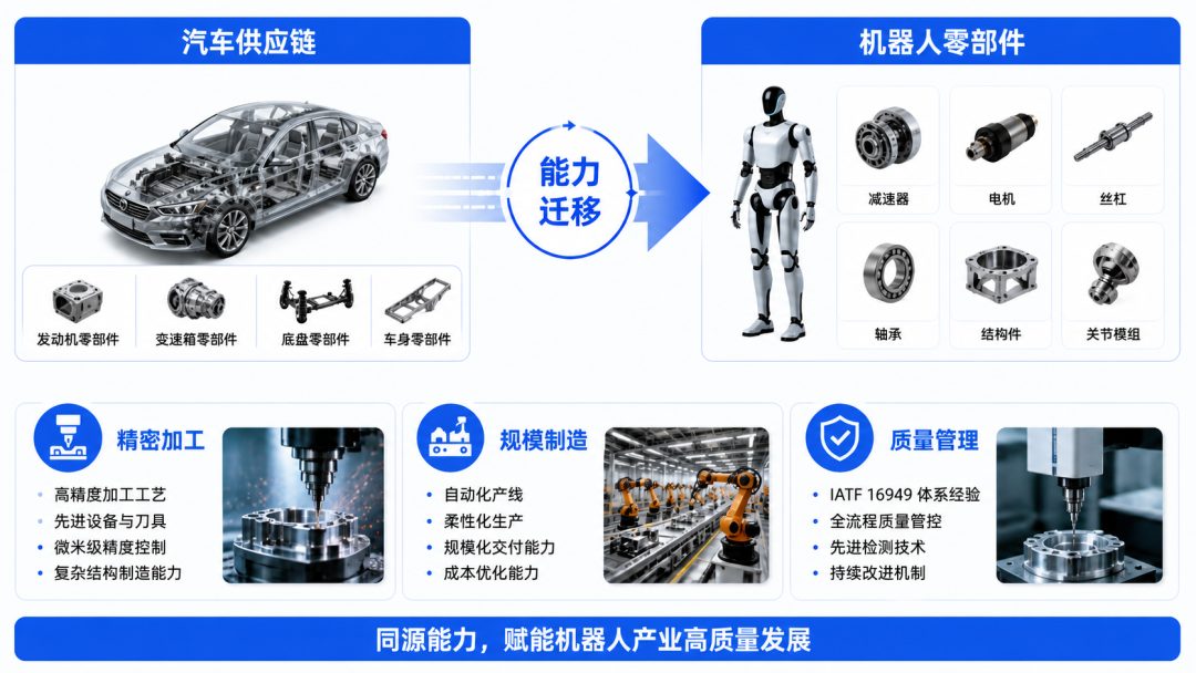 国产丝杠通过0到1关卡,但1到10还隔着3关 7 dcdfb08f7cb1e568f6bae53654f15515dc3c2884d44aa4fc420f9f8b9d6cb4d2 article