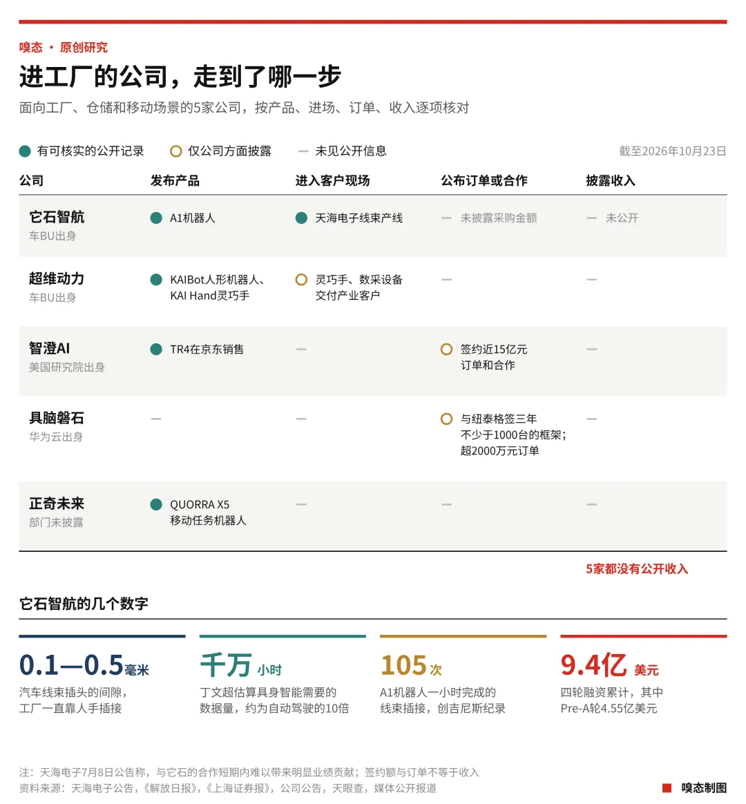 离开华为的人:23位AI创业者,18家公司,一场门外的商业征程 3 de65dc6bd3465e9d7a437eee2ea54c4eac2caefbda55bd155bc25d74af5b5ad6 article
