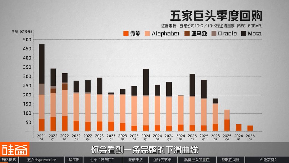 AI数据中心债务隐藏术:五大科技巨头1.65万亿美元影子借贷分析 2 df12ad013b5b75c40a49817d1a097058d4c48276f9746afd17b46548f7492201 article
