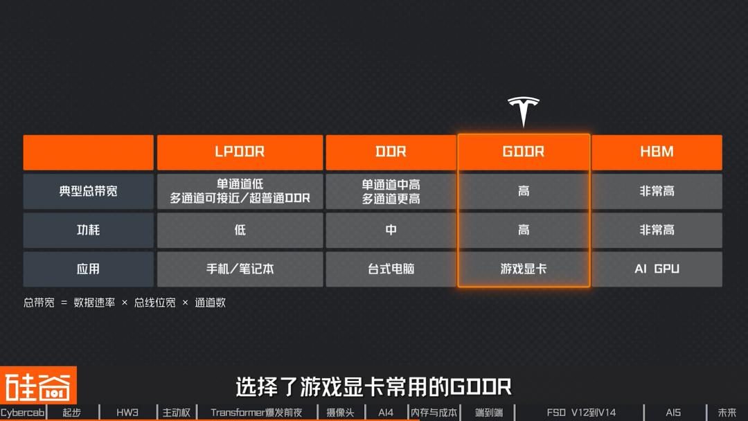特斯拉FSD十三年:从Mobileye黑盒到自研芯片再到无方向盘 26 df3f1f5784ae7b48e054d6d0ecef140e3434692644a102909c4e414bab473517 article
