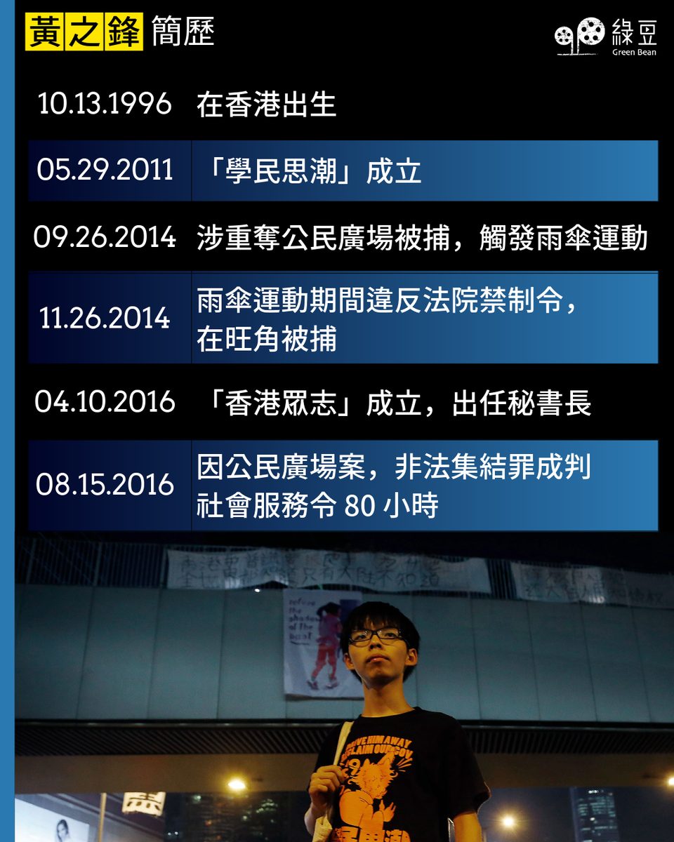【黄之锋案】串谋勾结外国势力 黄之锋认罪 1 e17ce437e50864a6a313cd0a233967568867cb27cc6d99a8a1ed9511491e212c article