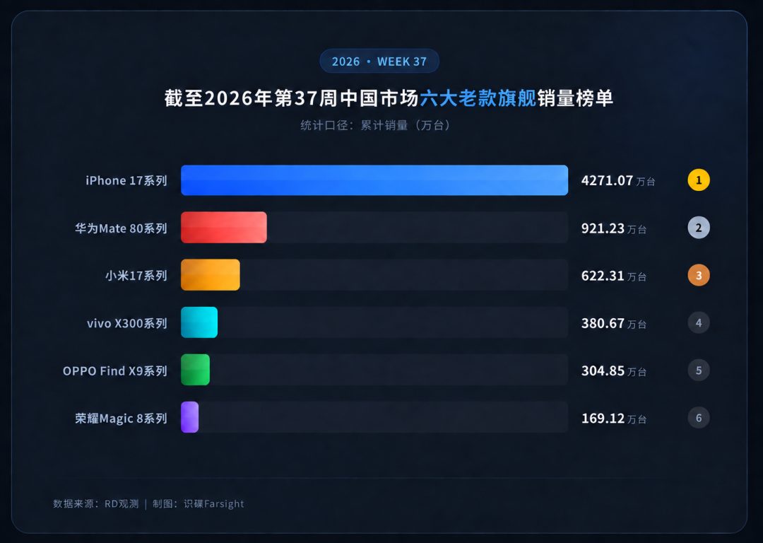 荣耀牵手阿里Qwen大模型 能否扭转手机销量颓势 2 e1c0c2b226ae99464750b42d49703f6f1231537aea102c5f4169c2688780be91 article