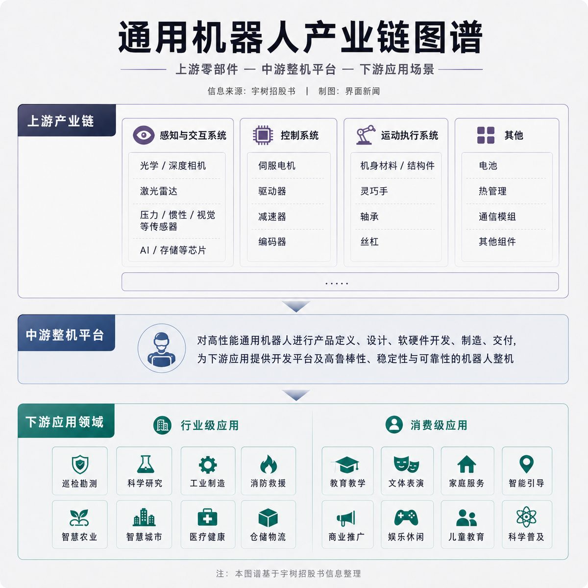机器人产业链隐忧:上半年融资935亿元 泛化与成本仍是瓶颈 2 e385dba80db9997b8602462e777988d2bafb3b0994fba7a4f3b791ebef9d4037 article