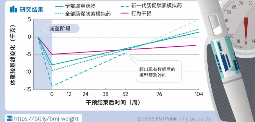蛋白粉涨价背后:GLP-1减肥药掉肌肉催生百亿保肌生意 4 e39e2ef60e8d5717c119e7767610a5d16d6eb99b96eec6ea7fa599810a900360 article