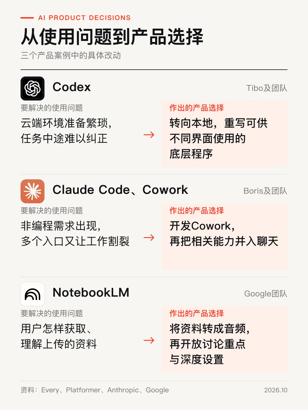 崔添翼两个月前请开发者挑错,两个月后接手DeepSeek产品部 7 e3eef715c4d540e81a10136339a00a4aabd60edb03928d08a628085a0a60bbc4 article