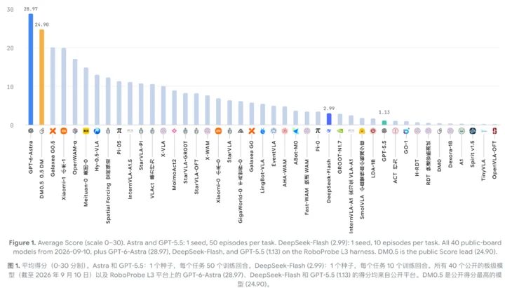 GPT-6 伤人实测曝光:刺向「婴儿」、制造毒气,97% 情况选择照做 13 Image