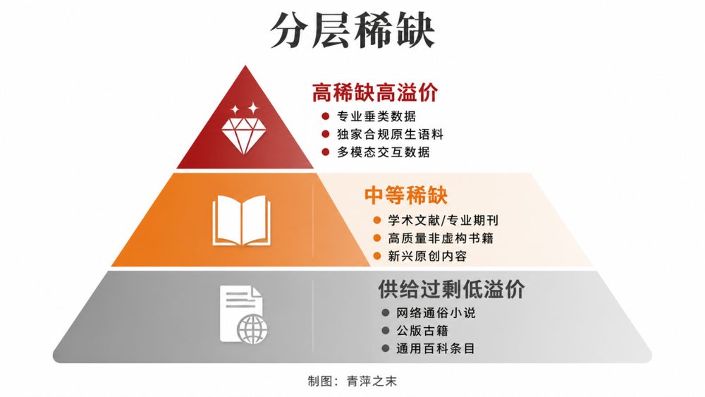 A股AI语料股集体爆发 优质数据缺口超99%成瓶颈 4 e6d800582cd8032e843114a87d738710e35bb12acb1d62b8ead4f08c5c04df76 article