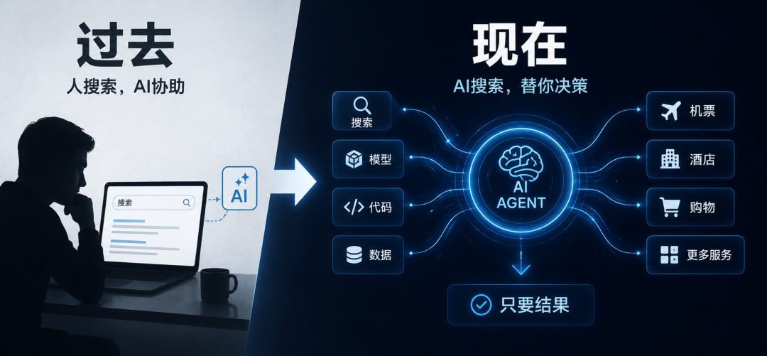 Perplexity估值一年翻倍冲300亿美元 英伟达贝索斯押注Agent入口 3 e87add8f766b208500dec163c0f6c3798c019147fe3c125196b7ca133f67f523 article