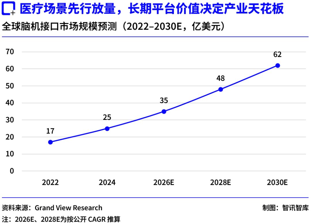 420亿估值背后:Neuralink的“SpaceX时刻”还要等多久? 5 e9483e6dd0b0a0846a93bd20b02efac62a8d028f2d86e960992ac39146bd6efb article