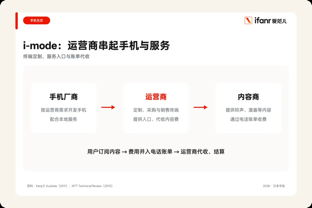 2026 年,日本翻盖手机终于过气了 10 e9d0795cb616d495cddc61ef70524597bc15d61ec04d261cae4cd88b64af53ae article