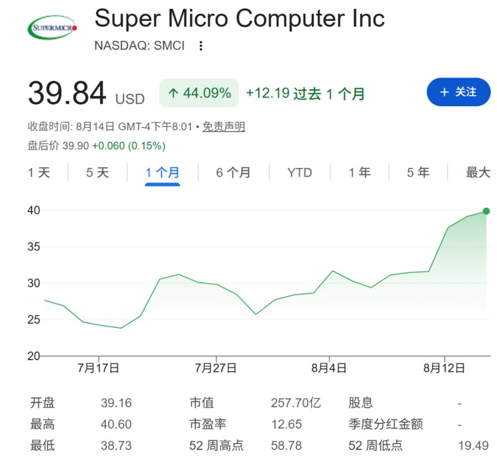 美股8月强势反弹创新高,但多重矛盾信号浮现考验金发女孩叙事 2 ea1e3cbb2d8691baa45e59ab78eaf72ee228299d0bb603b381c745016c6ca87d article