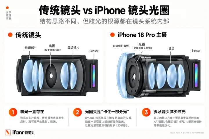 iPhone 18 Pro拆解揭秘:灵动岛缩小代价与换电池首破千元 12 Image