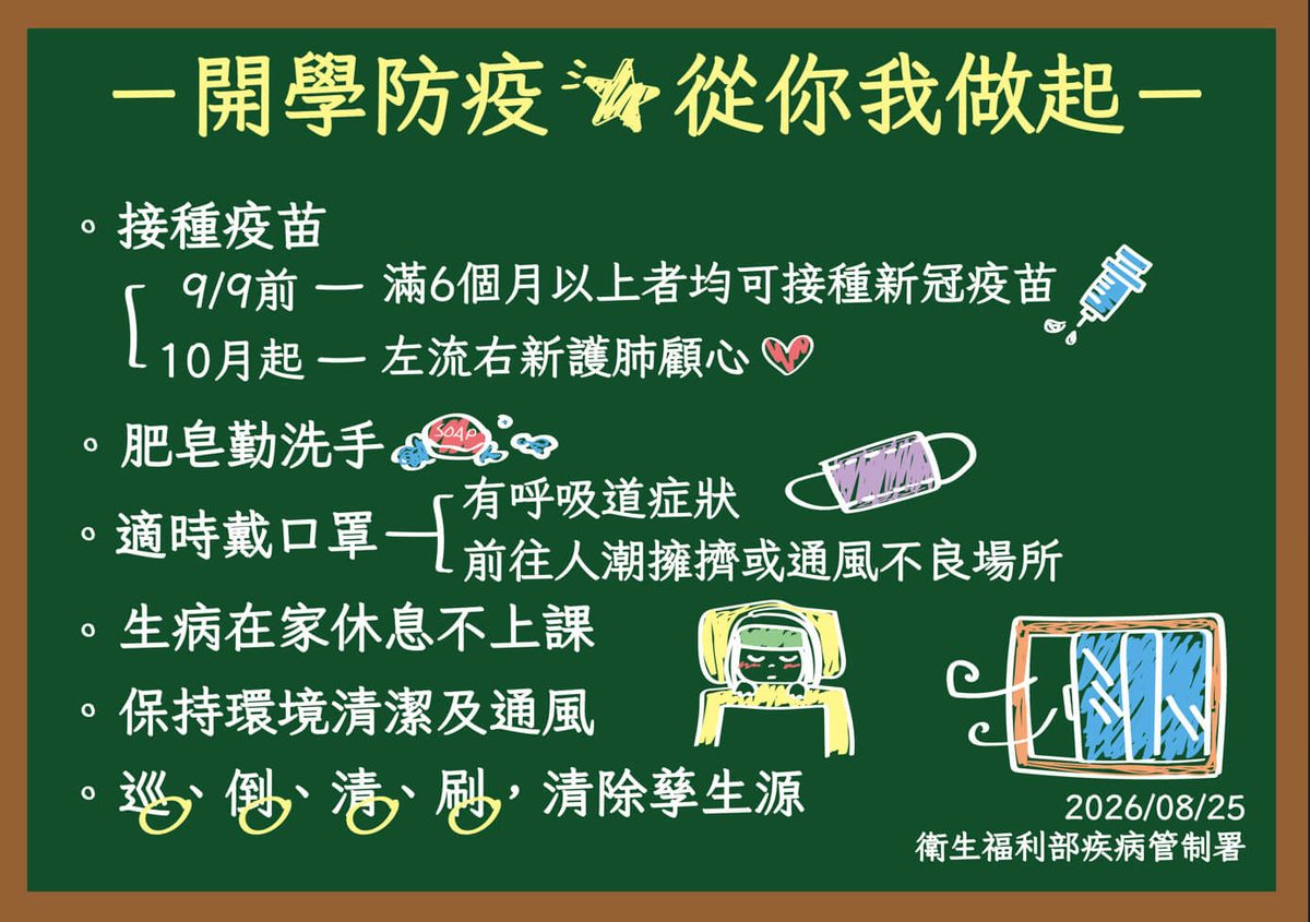 开学将至 新冠流感肠病毒登革热四病齐袭校园 2 eab291b55238a7ab6b28972eea4848c7bbfd8f3d0f0ddd3619d22cc48906e7b1 article