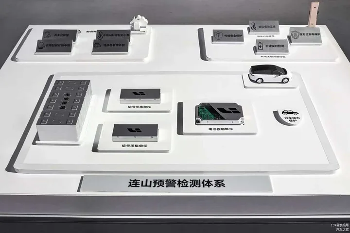 理想发布自研电池「连山」,自燃就赔一辆新车,理想 i6 首发搭载 4 ebf2c0a57c72180d67a13c6378474f9e0796274385a5238744fe0b6d82f58ede article