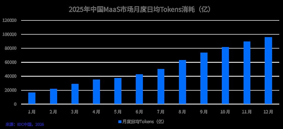 字节30天连并三条AI产品线 押注豆包工作抢办公入口 4 ed6388521829df17e646d475d9843aef2142e8b3e10653da39584d0cfd4f1d3a article