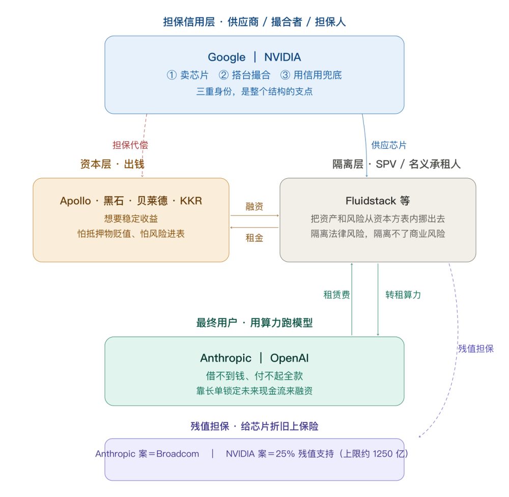 谁在为AI算力融资兜底?英伟达联合六家顶级金融机构共建5000亿美元平台 1 ef06854ab63fe7af44c845dda66dc1f2431337fba378d2106187c972fd05fabd article