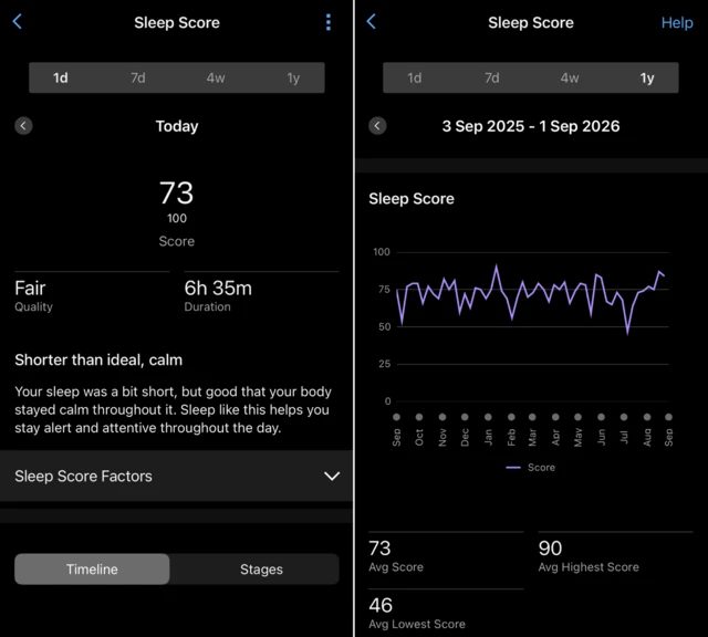 一张由 Garmin 应用程式睡眠追踪页面两张截图组成的合成图片。左侧截图显示某一天的睡眠评分，使用者得分为 100 分中的 73 分。右侧截图则显示一张图表，概述使用者于 12 个月期间的睡眠评分变化。