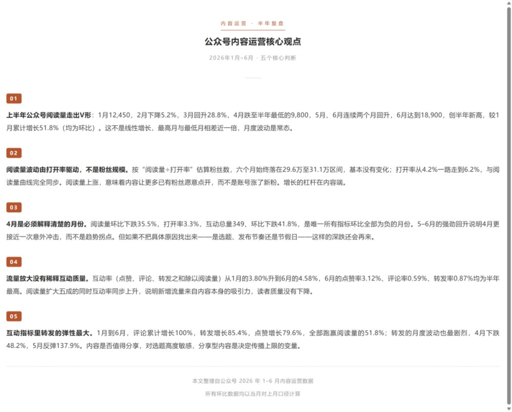 千问办公公测体验:AI数据分析准确但工作流联动缺失 8 f3085835ca6d20b23c87055391bb10f3e50007e86956197f733c46a5177c3a16 article