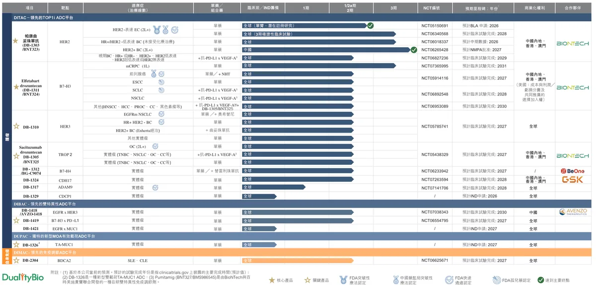 映恩生物乳腺癌ADC三期中期结果不尽如人意,股价当日大跌27.9% 2 f3938e3660639b92b6abfb4f96e298a8b36ac2cb8d781684783a35daefddcb1f article