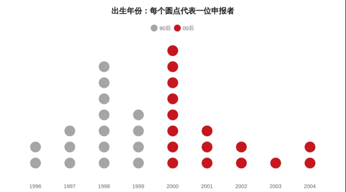 32名30岁以下AI创业者画像:半数博士,八成公司2025年后成立 1 f3b3bffb839862b3537a06ac97c8dc9b27f121f387fed49dddbcf3a2238d2e09 article