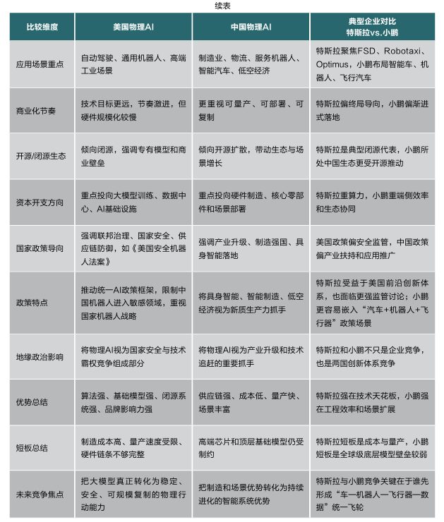 物理AI重塑中国制造全球竞争力,从世界工厂迈向工业基础模型 3 f4abc307597616606e34d3de64dba6e60b10c5b8f00518c9957eb83500702ac3 article