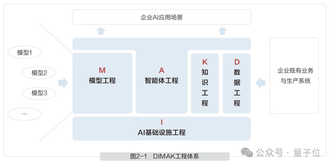 华为首发企业AI白皮书:AI让员工更快了,怎样让整个企业受益? 2 f6364f962de6ca65c971c654169cffce8619ab76aa1ef9a9d790fc2aa2e0a7c2 article