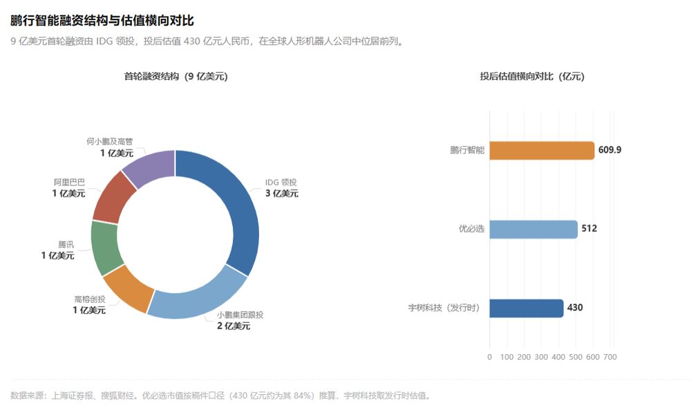 小鹏发布人形机器人IRON自动化产线 面临三重商业化挑战 8 f64c568fdaebd8226d820b69e87764153d29406f486e26b0f27d79cb2d589e86 article