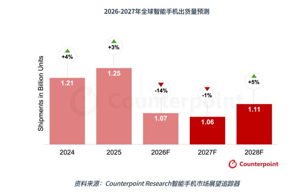 2026年9月手机旗舰混战:折叠屏、AI成核心,价格普遍上涨 9 f65b1e5a56ab4446fb85c0c2e985298528ecb1e2f8b3de8cb3e34a2b6d0cb489 article