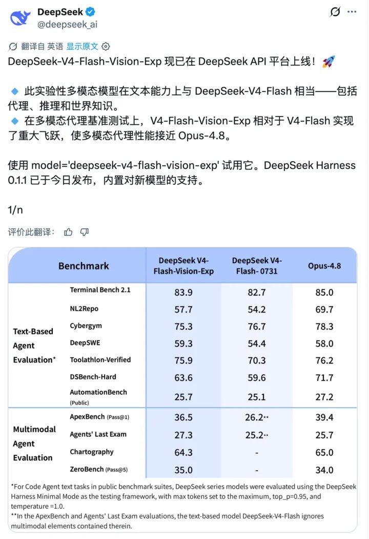 DeepSeek上新多模态模型 新增视觉理解能力布局Agent 1 f6c8bd2c7ab4c16bc9153df3b079e77c89695bb55aca04a313bdedfd2021e495 article