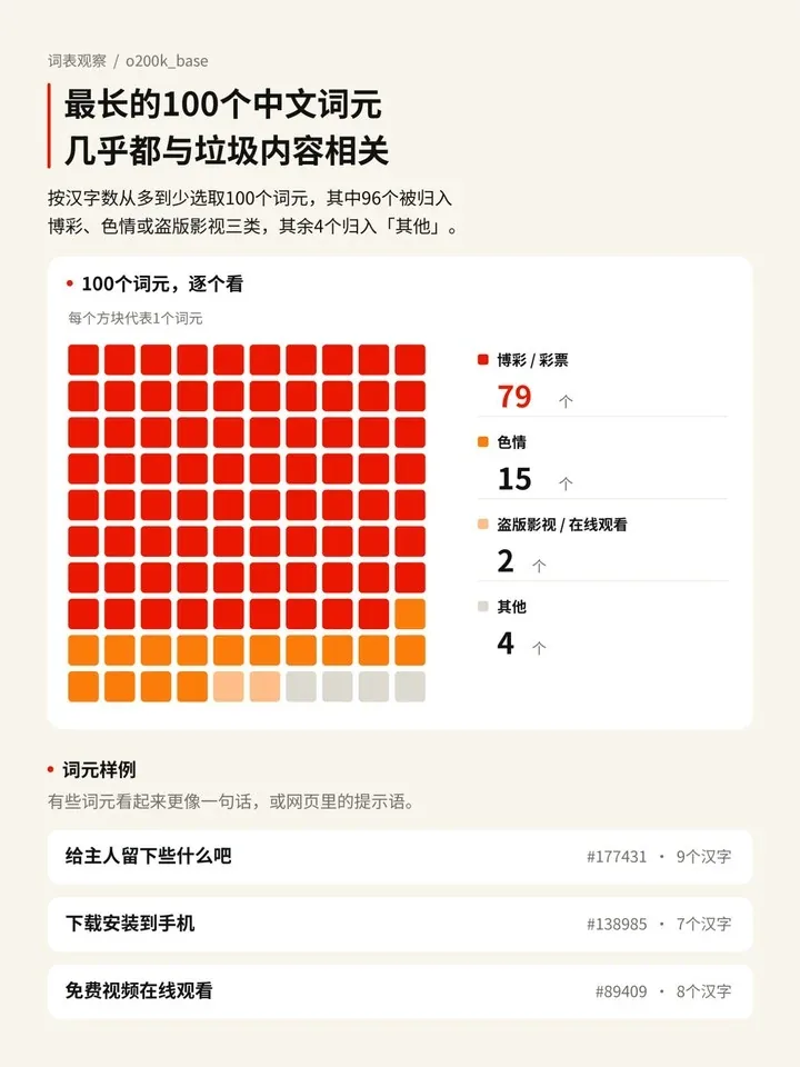 ChatGPT标题偶现赌博色情广告,问题出在分词器词表 13 Image