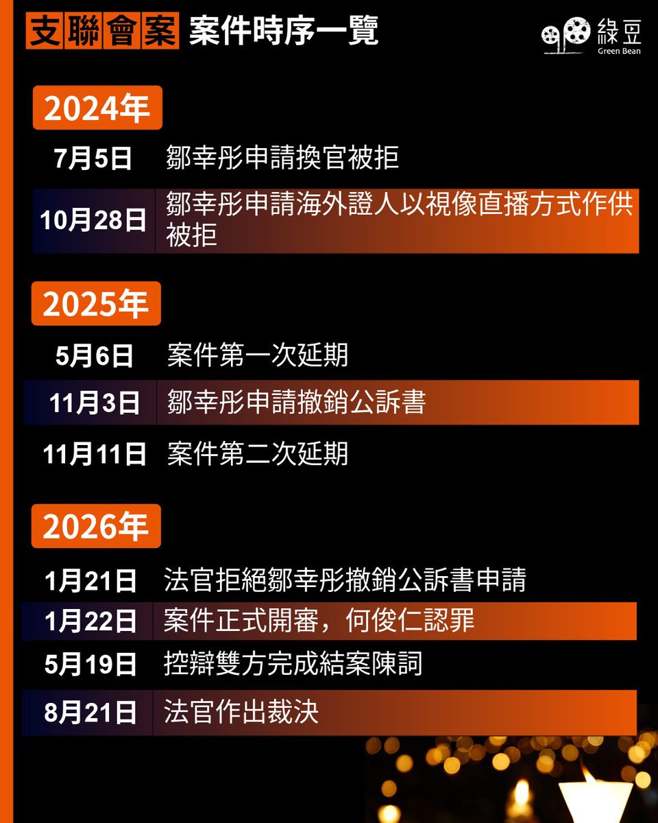 支联会案|李卓人及邹幸彤煽动颠覆国家政权罪成 2 f79ca2cb036f5c6bf94f37aaa63d70dc44dda318bbd1e545ce5442338beb4294 article