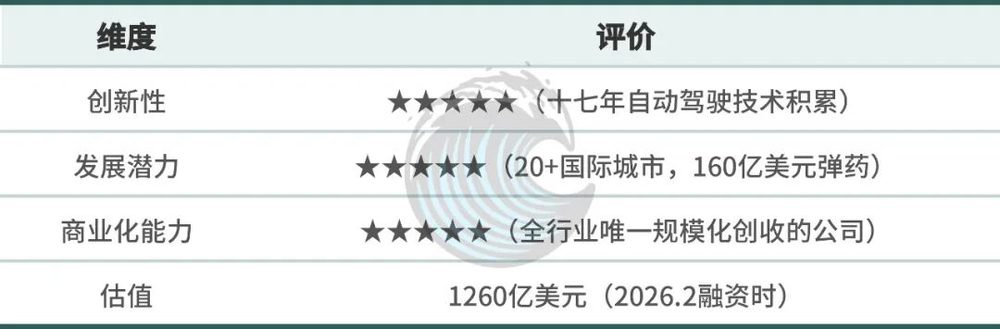 2026年物理AI赛道:从讲故事转向交答卷,10家硅谷公司深度解析 10 f7c2a116b8a334cb838be8ea6b0b44929d67a877845c746bc8a1564a140de56f article