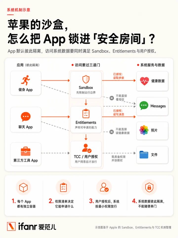 ChatGPT接入iMessage可读聊天记录 绕开苹果沙盒机制 4 f8bf15db28210441017e541e9434be96bf21a08912c263a2515522f72bbe914e article