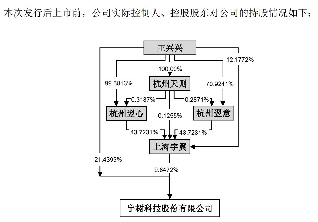 王兴兴身家飙升至1300亿元,超越影石刘靖康成90后新首富 1 f9ad4fb10e14f0bb5817b48c405eeae9e0e654b914f075fb3c99967ec7bec711 article