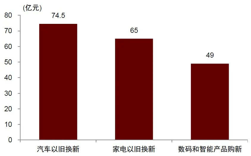 中金公司:一文读懂国庆假期数据 消费平稳增长 「拼假游」释放 3 10月1日至3日以舊換新零售額。(微信公眾號@中金點睛)