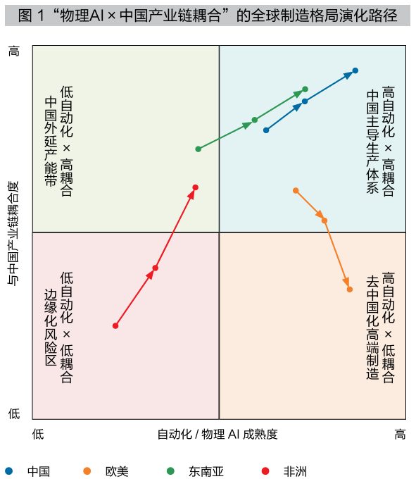 物理AI重塑中国制造全球竞争力,从世界工厂迈向工业基础模型 1 fe636d480ec4c6036f3d1800d137106b68c454780c84a3299c881fb481a1684c article