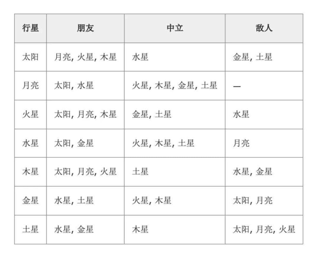 行星关系(兼看章泽天婚嫁) 1 astro 010599593c
