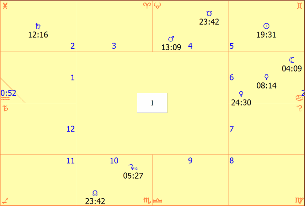 行星关系(兼看章泽天婚嫁) 2 astro 084af81de6