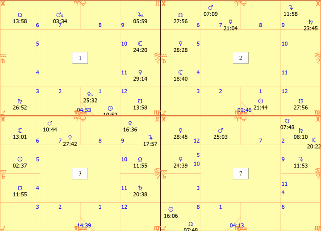 行星关系(兼看章泽天婚嫁) 3 astro 19dca849ad