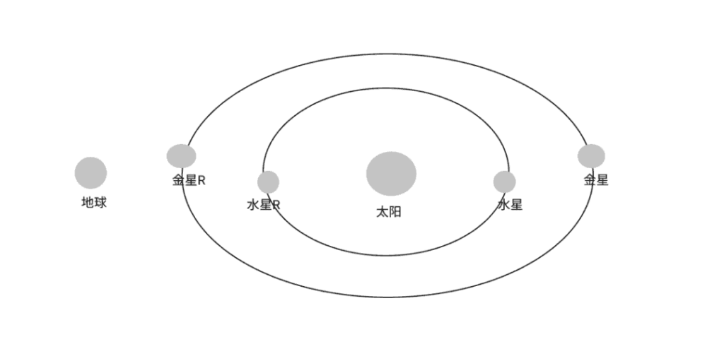 焦化和行星速度 3 astro 803edd2d04