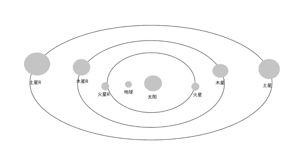焦化和行星速度 2 astro a6f6de9fd1