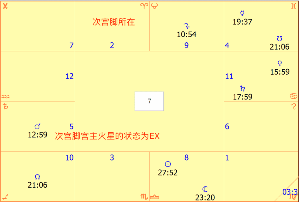 行星关系(兼看章泽天婚嫁) 4 astro e2af913c87
